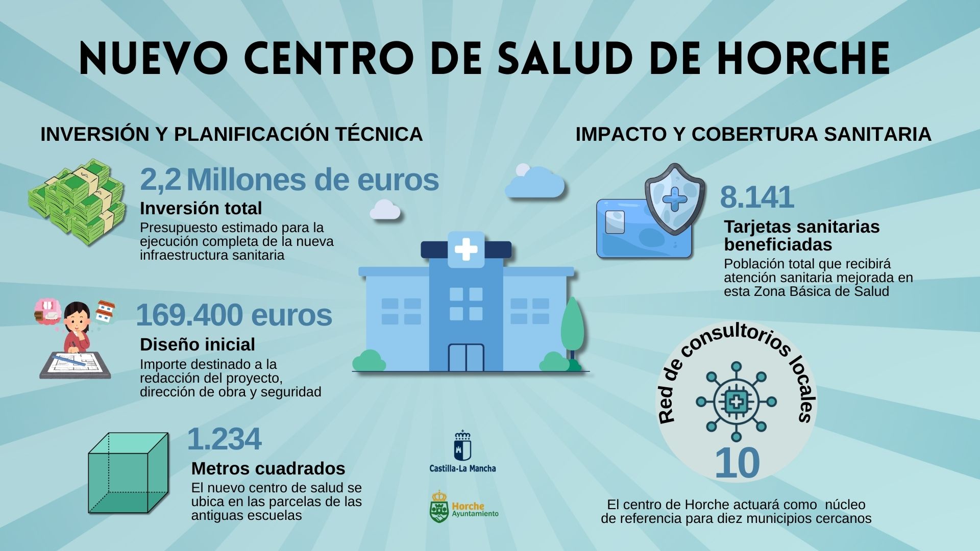 El Gobierno de Castilla-La Mancha adjudica la redacción del proyecto para la construcción del nuevo Centro de Salud de Horche