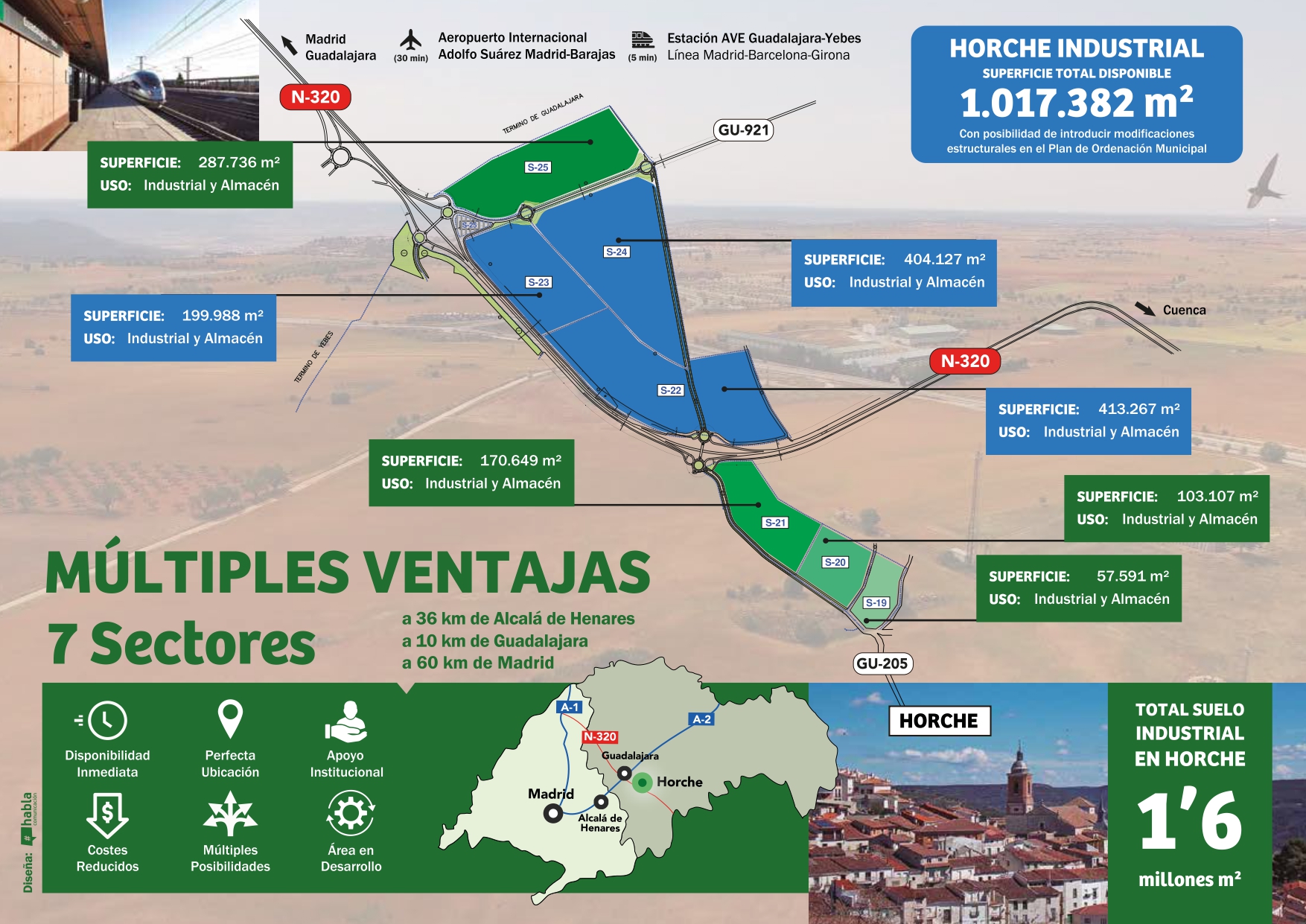 Horche pone a disposición 1,6 millones de m2 de suelo industrial en la Feria de la Logística