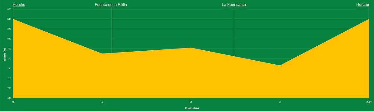 altitud_ruta_la_fuensanta_red.jpg