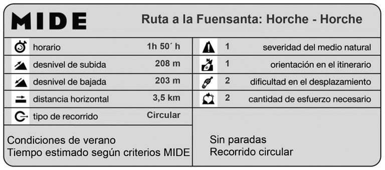 plantilla_MIDE_fuensanta.jpg