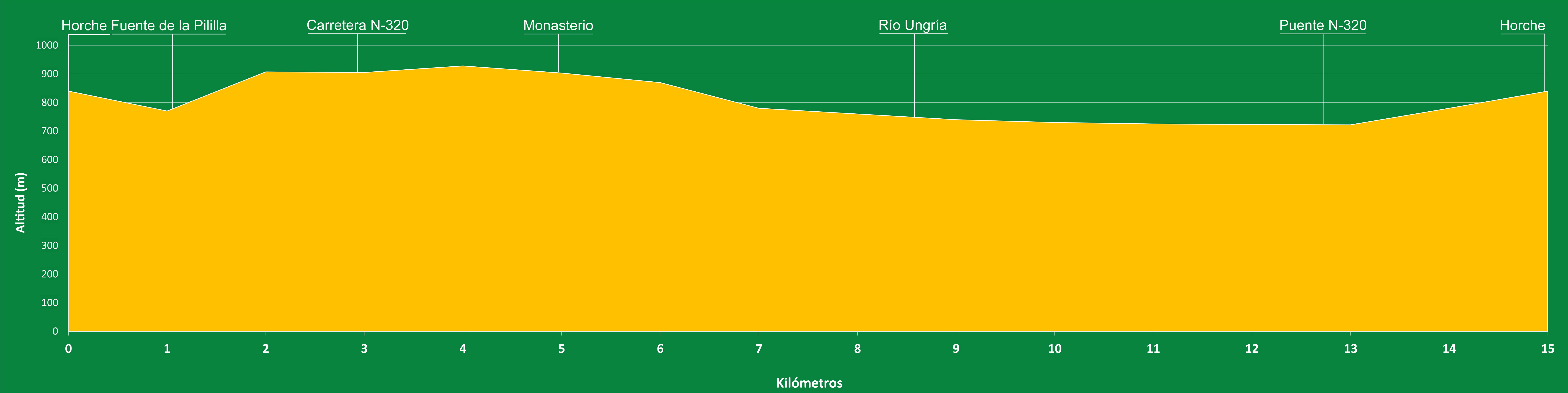 altitud_ruta_la_rio_ungria_red.jpg