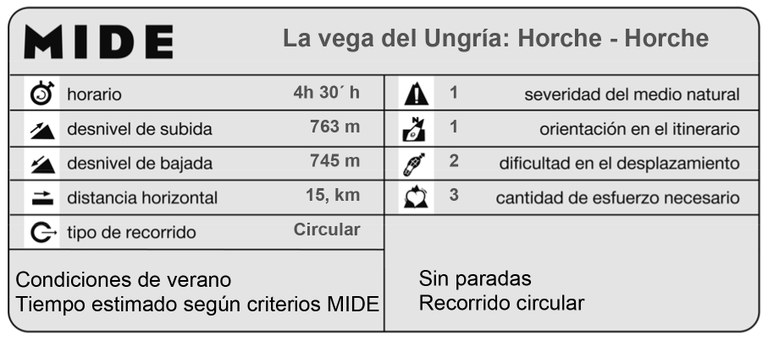 plantilla_MIDE_valle_ungria.jpg